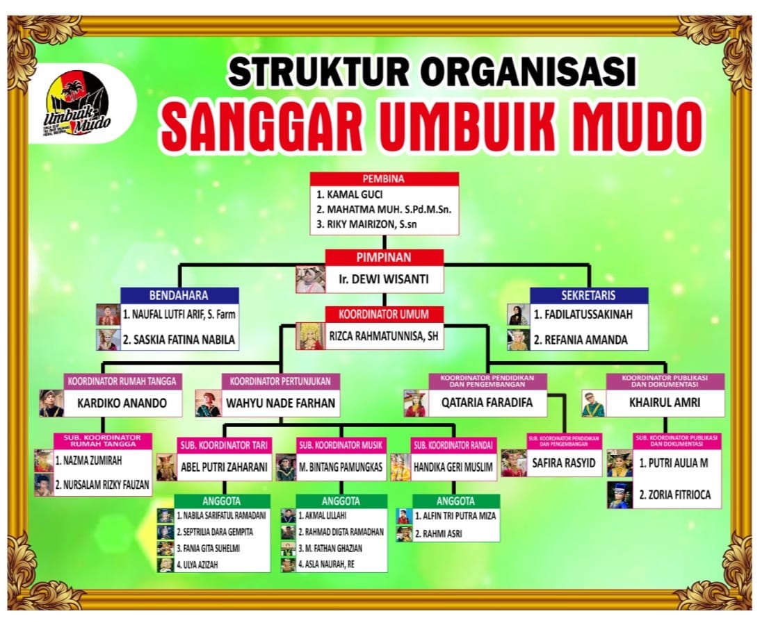 Struktur Organisasi Sanggar Umbuik Mudo